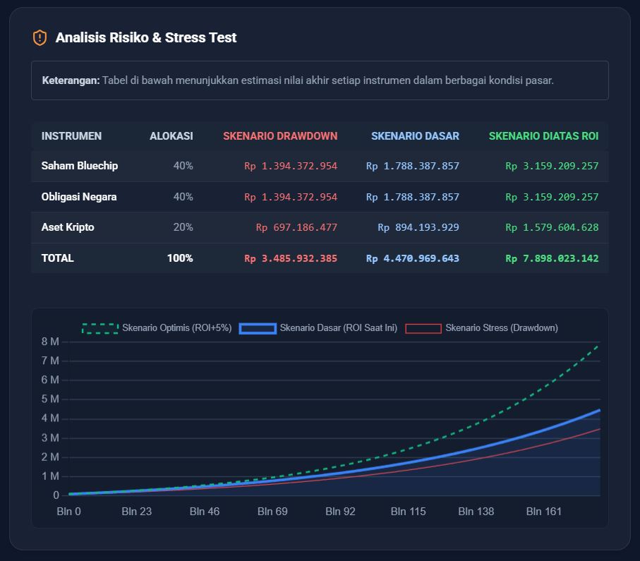 Visualisasi Dashboard ValueCalc
